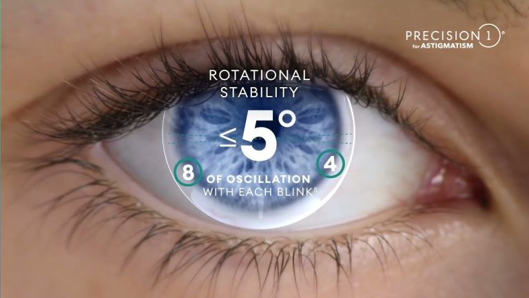 Maximizing Clarity: Understanding Precision 1 Astigmatism for Optical Solutions